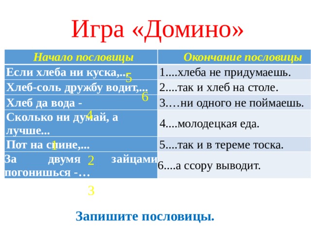 Игра «Домино»  Начало пословицы  Окончание пословицы Если хлеба ни куска,... 1....хлеба не придумаешь. Хлеб-соль дружбу водит,... 2....так и хлеб на столе. Хлеб да вода - 3.…ни одного не поймаешь. Сколько ни думай, а лучше... Пот на спине,... 4....молодецкая еда. 5....так и в тереме тоска. За двумя зайцами погонишься -… 6....а ссору выводит. 5 6 4 1 2 3 Запишите пословицы. 