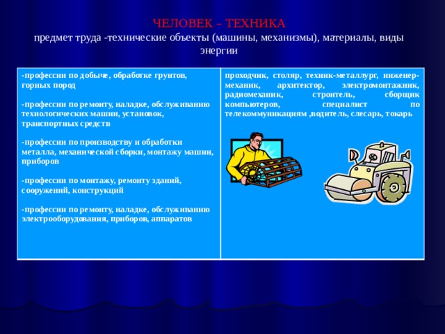 ЧЕЛОВЕК – ТЕХНИКА предмет труда -технические объекты (машины, механизмы), материалы, виды энергии -профессии по добыче, обработке грунтов, горных пород  проходчик, столяр, техник-металлург, инженер-механик, архитектор, электромонтажник, радиомеханик, строитель, сборщик компьютеров, специалист по телекоммуникациям ,водитель, слесарь, токарь -профессии по ремонту, наладке, обслуживанию технологических машин, установок, транспортных средств  -профессии по производству и обработки металла, механической сборки, монтажу машин, приборов  -профессии по монтажу, ремонту зданий, сооружений, конструкций  -профессии по ремонту, наладке, обслуживанию электрооборудования, приборов, аппаратов   