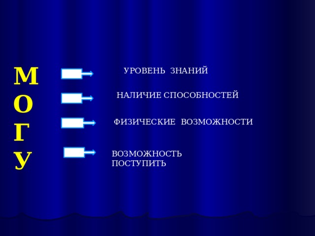 МОГУ УРОВЕНЬ ЗНАНИЙ НАЛИЧИЕ СПОСОБНОСТЕЙ ФИЗИЧЕСКИЕ ВОЗМОЖНОСТИ ВОЗМОЖНОСТЬ ПОСТУПИТЬ 