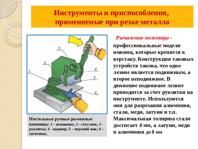 Настольные ручные рычажные ножницы: 1 - основание; 2 - стол-нож; 3 - рукоятка; 4 - шарнир; 5 – верхний нож; 6 – заготовка; Инструменты и приспособления,  применяемые при резке металла  Рычажные ножницы - профессиональные модели ножниц, которые крепятся к верстаку. Конструкция таковых устройств такова, что одно лезвие является подвижным, а второе неподвижное. В движение подвижное лезвие приводится за счет рукоятки на инструменте. Используются они для разрезания алюминия, стали, меди, латуни и т.п. Максимальная толщина стали достигает 4 мм, а латуни, меди и алюминия до 8 мм 