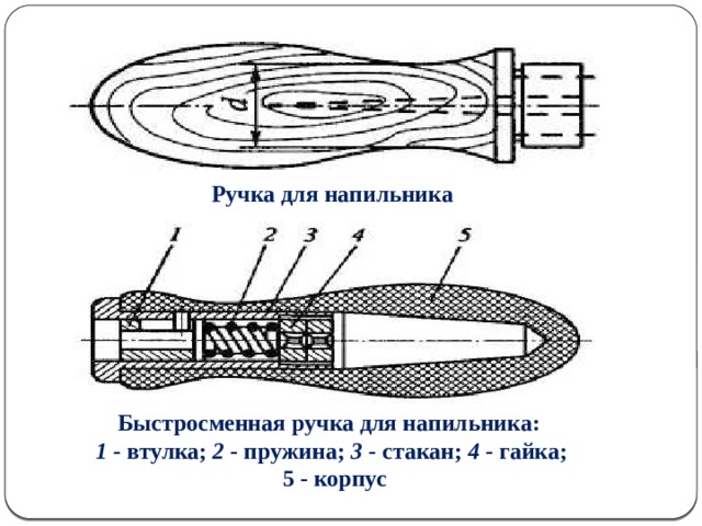       Ручка для напильника Быстросменная ручка для напильника: 1 - втулка; 2 - пружина; 3 - стакан; 4 - гайка;  5 - корпус  