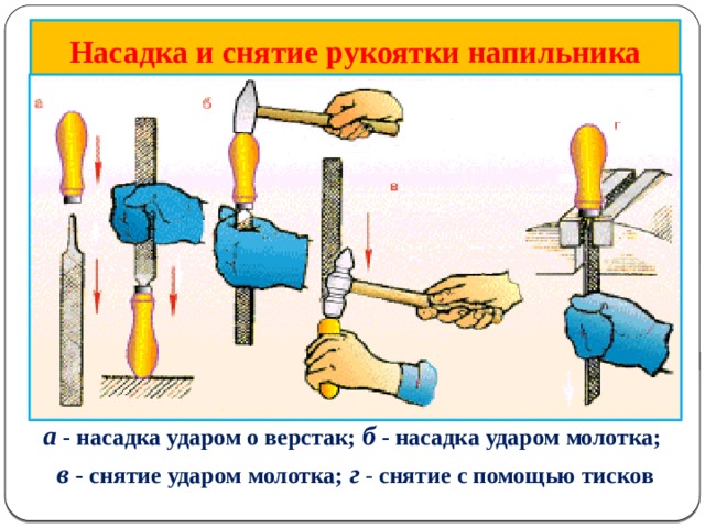 Насадка и снятие рукоятки напильника а - насадка ударом о верстак; б - насадка ударом молотка; в  - снятие ударом молотка; г - снятие с помощью тисков 