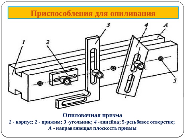      Приспособления для опиливания Опиловочная призма 1 - корпус; 2 - прижим; 3 -угольник; 4 -линейка; 5-резьбовое отверстие; А - направляющая плоскость призмы  
