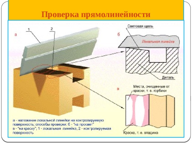 Проверка прямолинейности 