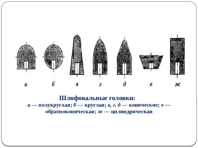 Шлифовальные головки: а — полукруглая; б — круглая; в, г, д — конические; е — обратноконическая; ж — цилиндрическая  