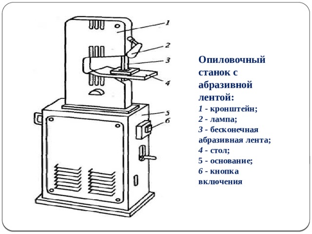 Опиловочный станок с абразивной лентой: 1 - кронштейн; 2 - лампа; 3 - бесконечная абразивная лента; 4 - стол; 5 - основание; 6 - кнопка включения  