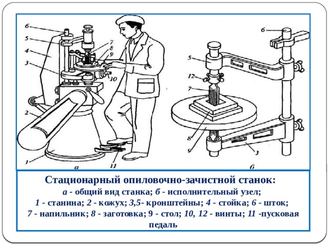 Стационарный опиловочно-зачистной станок: а - общий вид станка; б - исполнительный узел; 1 - станина; 2 - кожух; 3,5- кронштейны; 4 - стойка; 6 - шток; 7 - напильник; 8 - заготовка; 9 - стол; 10, 12 - винты; 11 - пусковая педаль  