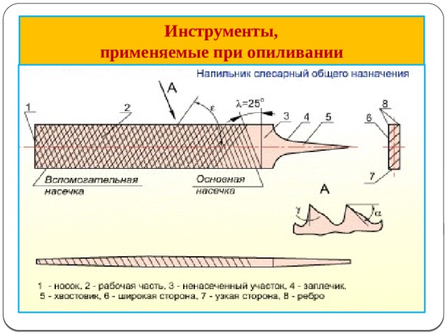  Инструменты,  применяемые при опиливании 