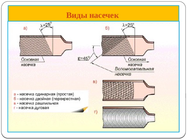Виды насечек  