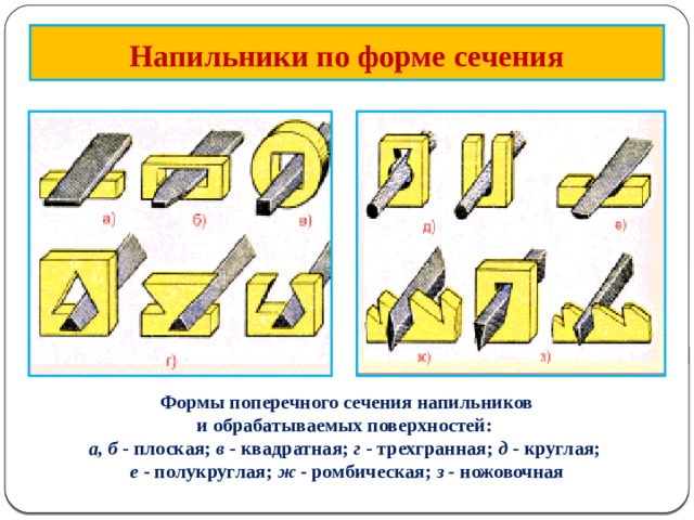 Напильники по форме сечения  Формы поперечного сечения напильников и обрабатываемых поверхностей: а, б - плоская; в - квадратная; г - трехгранная; д - круглая; е - полукруглая; ж - ромбическая; з - ножовочная  