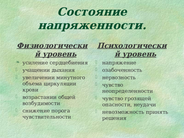 Состояние напряженности. Физиологический уровень Психологический уровень усиление сердцебиения учащении дыхания увеличении минутного объема циркуляции крови возрастании общей возбудимости снижение порога чувствительности  напряжение озабоченность нервозность чувство неопределенности чувство грозящей опасности, неудачи невозможность принять решения  