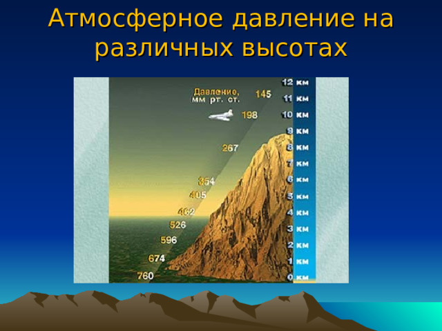 Изменение атмосферного давления с высотой    При небольших подъёмах в среднем на каждые 12 м подъёма давление уменьшается на 1 мм.рт.ст. (или на 133,3 гПа) – Δ h = 12 м / мм.рт.ст. 