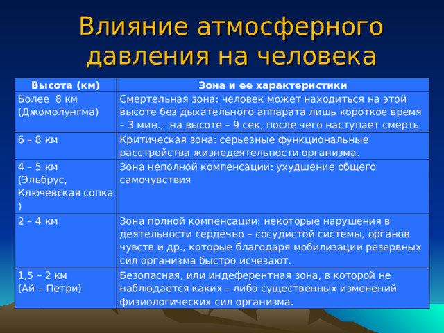 Альтиметр  Альтиметры широко используют в авиации, парашютном спорте, альпинизме. 