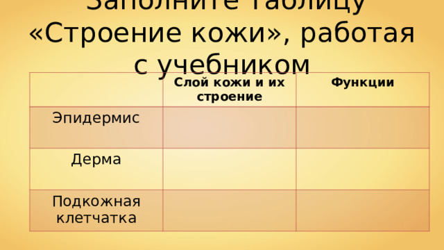  Заполните таблицу «Строение кожи», работая с учебником Слой кожи и их строение Эпидермис Функции Дерма Подкожная клетчатка 