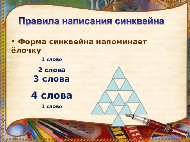   Форма синквейна напоминает ёлочку 1 слово 2 слова 3 слова 4 слова 1 слово 
