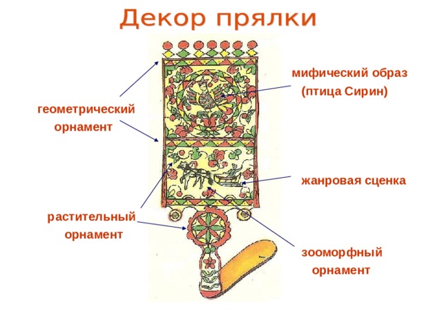 мифический образ  (птица Сирин)  геометрический  орнамент    жанровая сценка   растительный  орнамент  зооморфный  орнамент