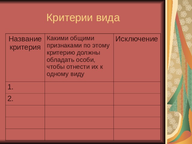 Критерии вида Название критерия Какими общими признаками по этому критерию должны обладать особи, чтобы отнести их к одному виду 1. Исключение 2. 