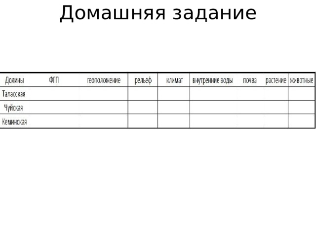 Домашняя задание 