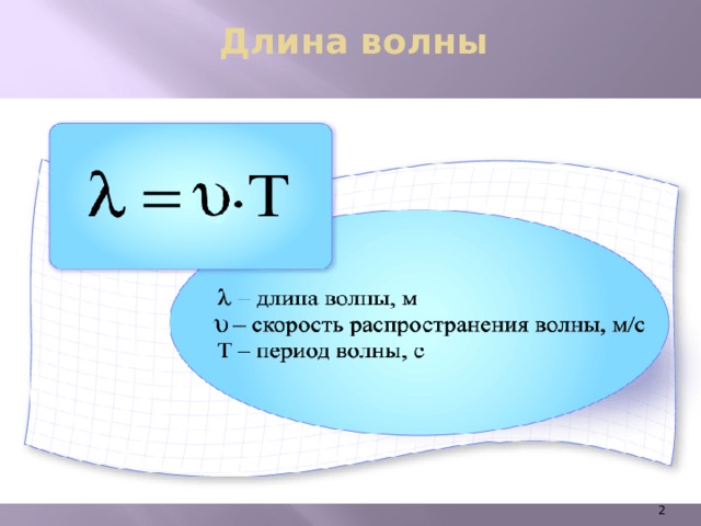 Длина волны    