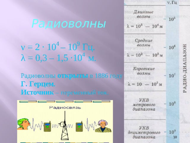 Радиоволны  