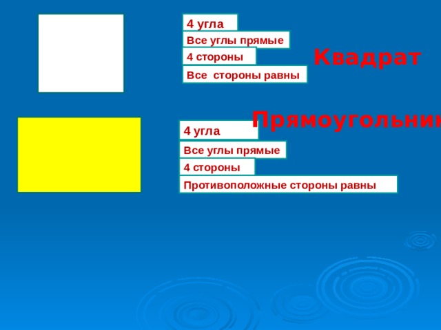4 угла Все углы прямые Квадрат 4 стороны Все стороны равны Прямоугольник 4 угла Все углы прямые 4 стороны Противоположные стороны равны 