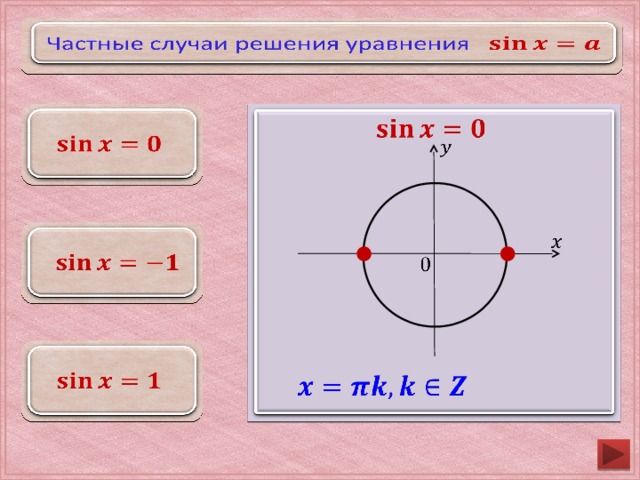 Частные случаи решения уравнения                       