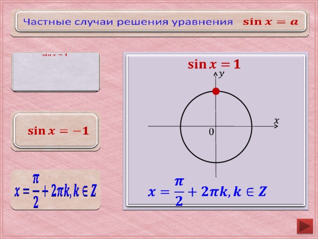 Частные случаи решения уравнения                        
