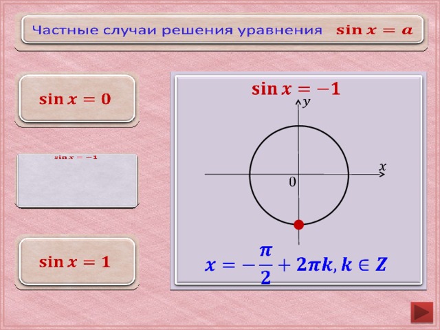 Частные случаи решения уравнения                       