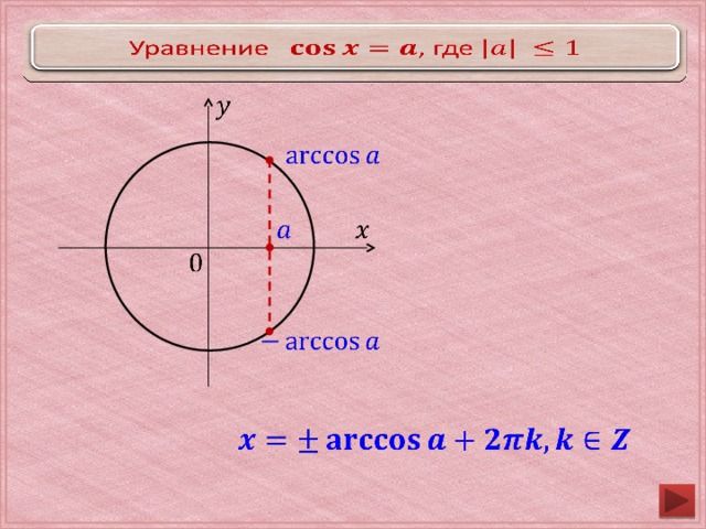 Уравнение , где                 