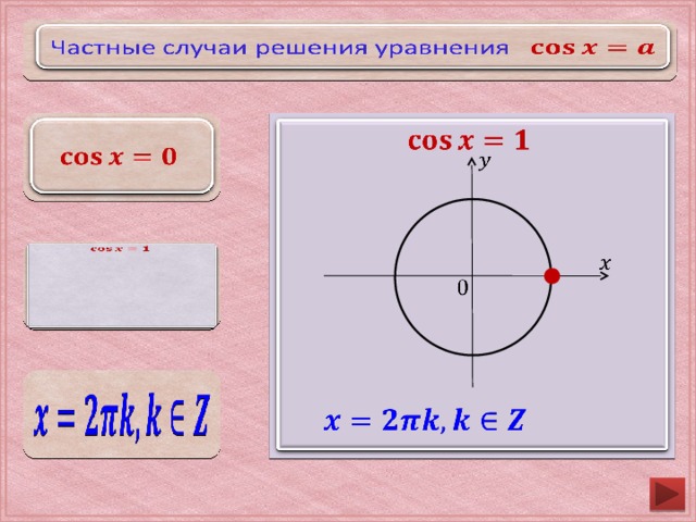  Частные случаи решения уравнения                     