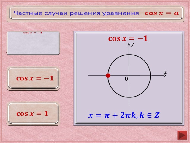   Частные случаи решения уравнения                     