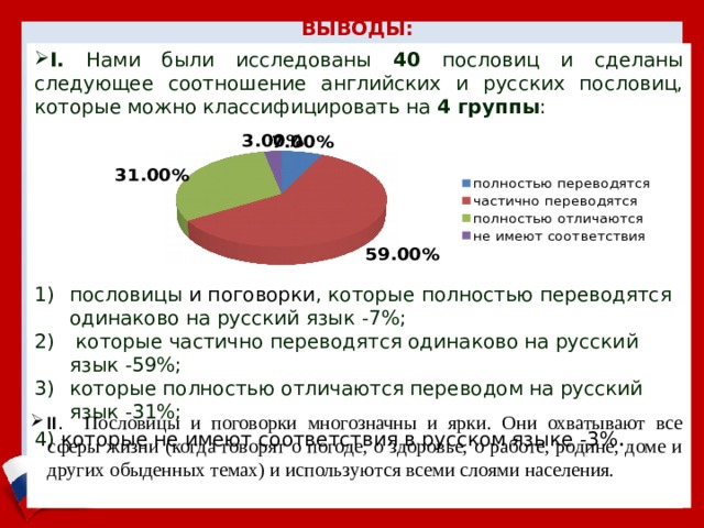 ВЫВОДЫ:      I. Нами были исследованы 40 пословиц и сделаны следующее соотношение английских и русских пословиц, которые можно классифицировать на 4 группы :   пословицы и поговорки , которые полностью переводятся одинаково на русский язык -7%;  которые частично переводятся одинаково на русский язык -59%; которые полностью отличаются переводом на русский язык -31%; 4) которые не имеют соответствия в русском языке -3% .   II . Пословицы и поговорки многозначны и ярки. Они охватывают все сферы жизни (когда говорят о погоде, о здоровье, о работе, родине, доме и других обыденных темах) и используются всеми слоями населения. 