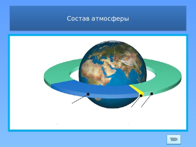  Состав атмосферы   