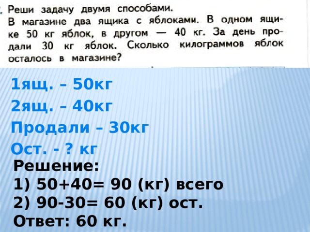 1ящ. – 50кг 2ящ. – 40кг Продали – 30кг Ост. - ? кг Решение: 1) 50+40= 90 (кг) всего 2) 90-30= 60 (кг) ост. Ответ: 60 кг. 