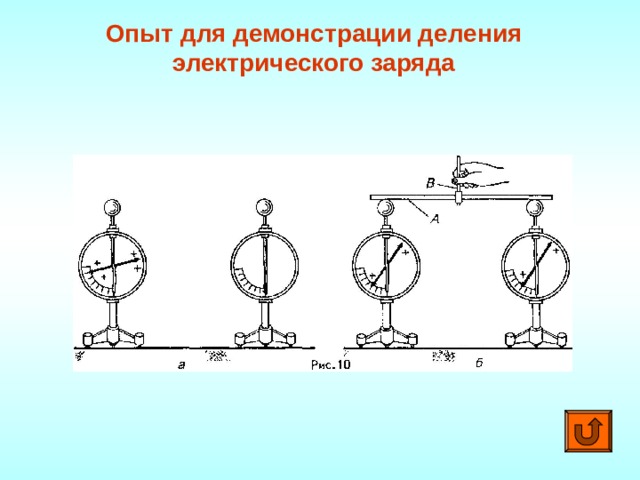 Опыт для демонстрации деления электрического заряда 