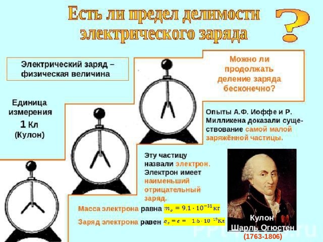 Кулон Шарль Огюстен (1763-1806) 