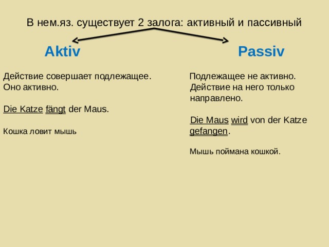 В нем.яз. существует 2 залога: активный и пассивный Aktiv   Passiv Действие совершает подлежащее. Подлежащее не активно.  Оно активно. Действие на него только  направлено. Die Katze  fängt der Maus.  Die Maus  wird von der Katze Кошка ловит мышь gefangen .  Мышь поймана кошкой. 