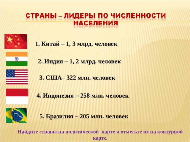 1. Китай – 1, 3 млрд. человек 2. Индия – 1, 2 млрд. человек 3. США– 322 млн. человек 4. Индонезия – 258 млн. человек 5. Бразилия – 205 млн. человек Найдите страны на политической карте и отметьте их на контурной карте. 