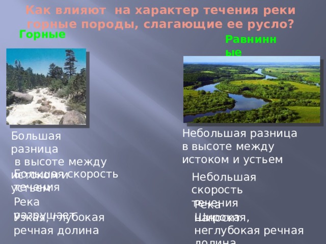 Как влияют на характер течения реки горные породы, слагающие ее русло? Горные Равнинные  Небольшая разница  в высоте между  истоком и устьем Большая разница  в высоте между истоком и устьем Большая скорость течения Небольшая скорость течения Река разрушает Река наносит Узкая, глубокая речная долина Широкая, неглубокая речная долина  
