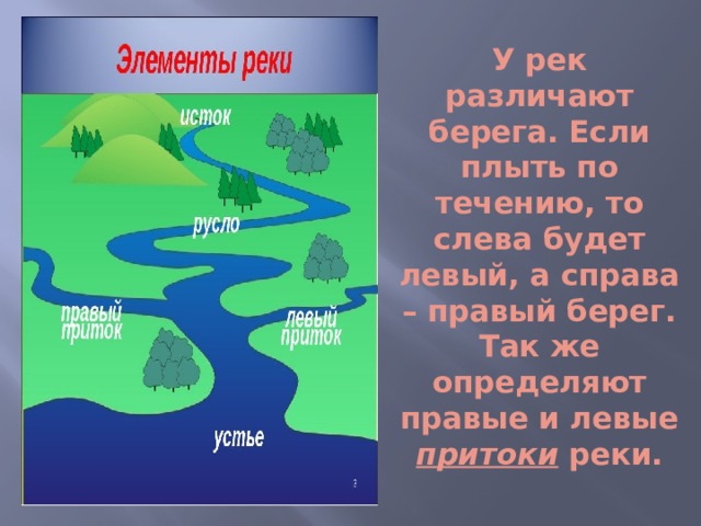 У рек различают берега. Если плыть по течению, то слева будет левый, а справа – правый берег. Так же определяют правые и левые притоки реки. 