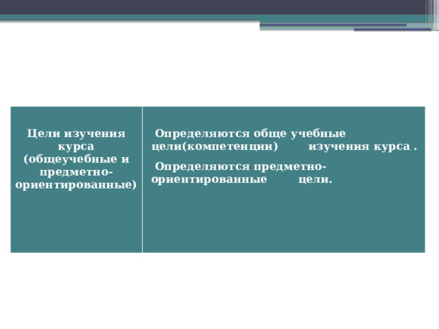  Цели изучения курса (общеучебные и предметно- ориентированные)   Определяются обще учебные цели(компетенции) изучения курса .  Определяются предметно- ориентированные цели. 
