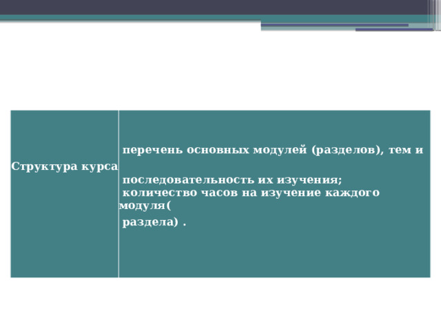     Структура курса  перечень основных модулей (разделов), тем и  последовательность их изучения;  количество часов на изучение каждого модуля(  раздела) . 