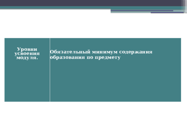     Уровни усвоения модуля. Обязательный минимум содержания образования по предмету 