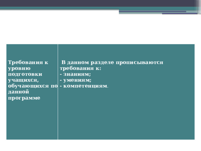     Требования к уровню подготовки учащихся, обучающихся по данной программе   В данном разделе прописываются требования к:  - знаниям;  - умениям;  - компетенциям . 