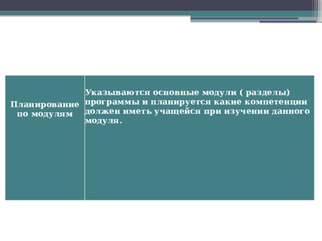    Указываются основные модули ( разделы) программы и планируется какие компетенции должен иметь учащейся при изучении данного модуля. Планирование по модулям 