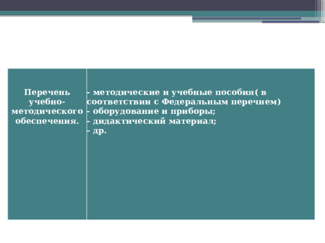    Перечень учебно-методического обеспечения.  - методические и учебные пособия( в соответствии с Федеральным перечнем)  - оборудование и приборы;  - дидактический материал;  - др. 