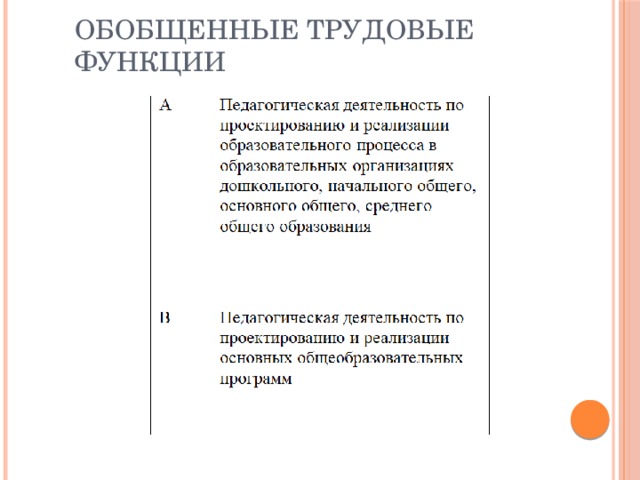 Обобщенные трудовые функции 
