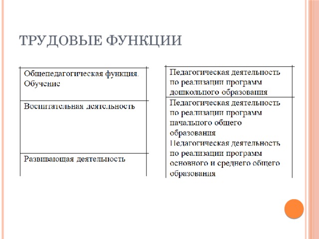 Трудовые функции 