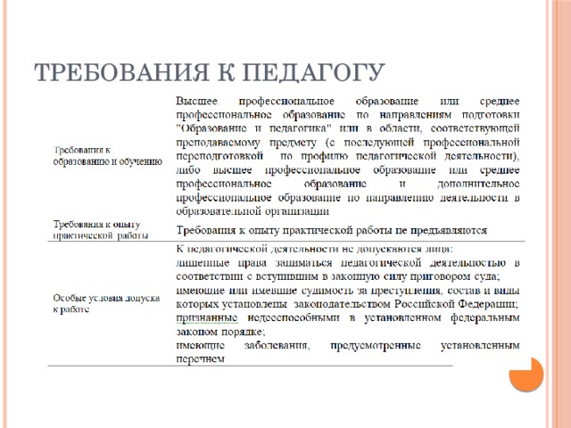 Требования к педагогу 