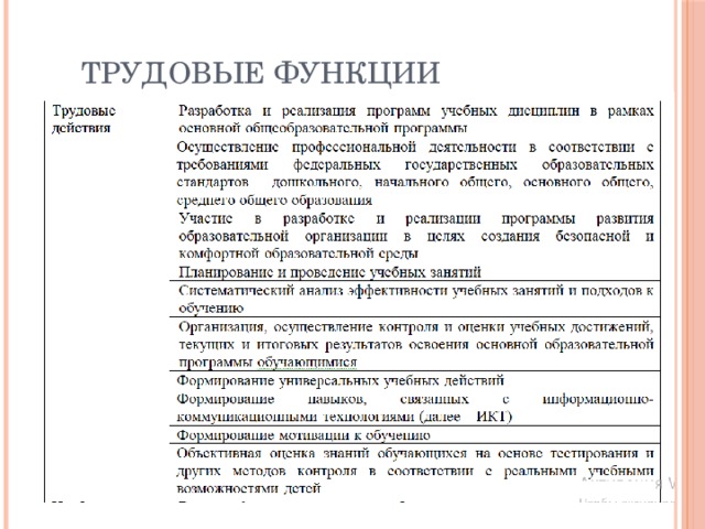 Трудовые функции 